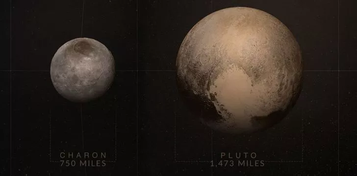 Charon vs Pluto size comparison
